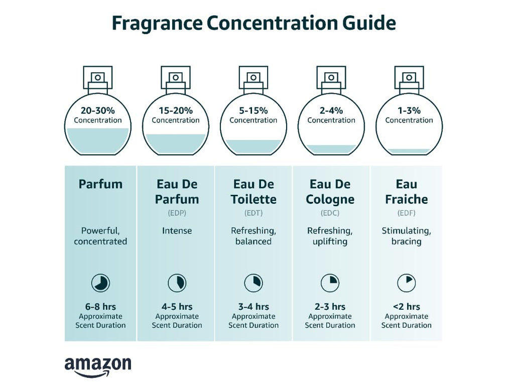 Eau De Toilette Spray 4.2 Fluid Ounce Z907483