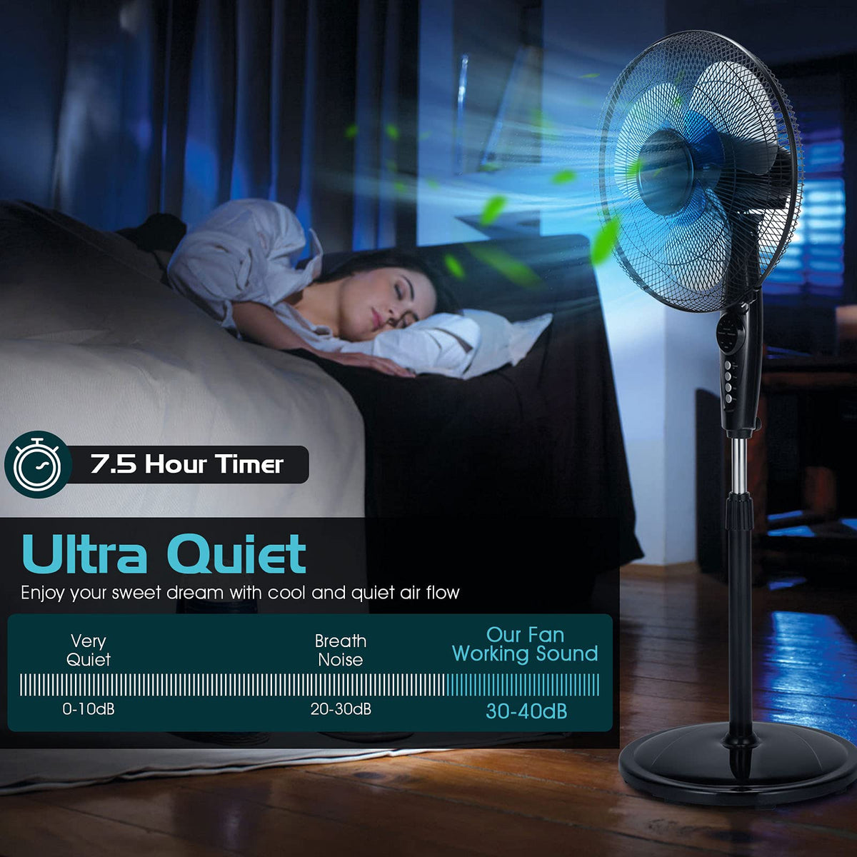 18 Inches Oscillating Pedestal Fan with Remote Control L7036