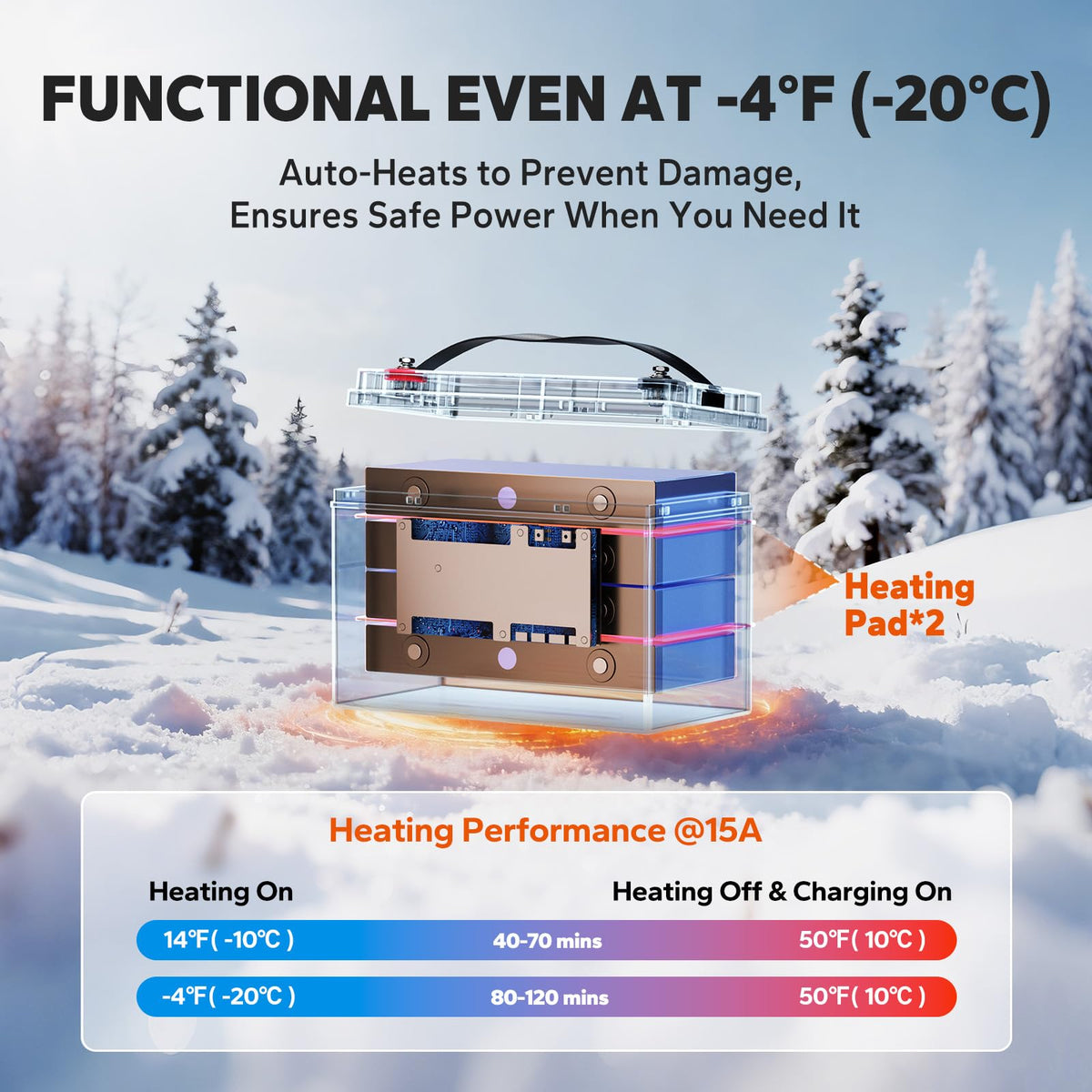12V 165Ah Dual Purpose LiFePO4 Battery V5081