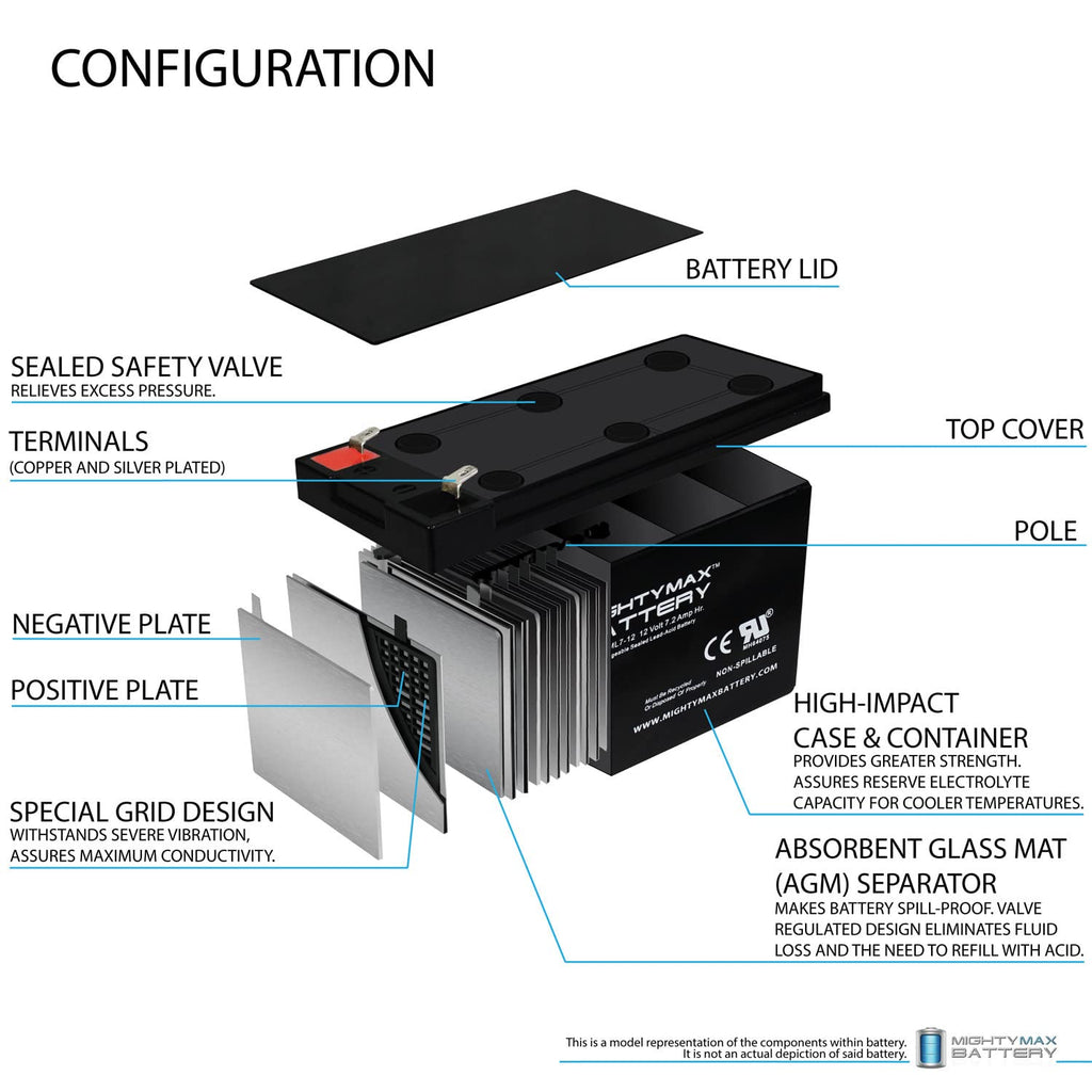 12 Volt 7.2 AH SLA Battery A969