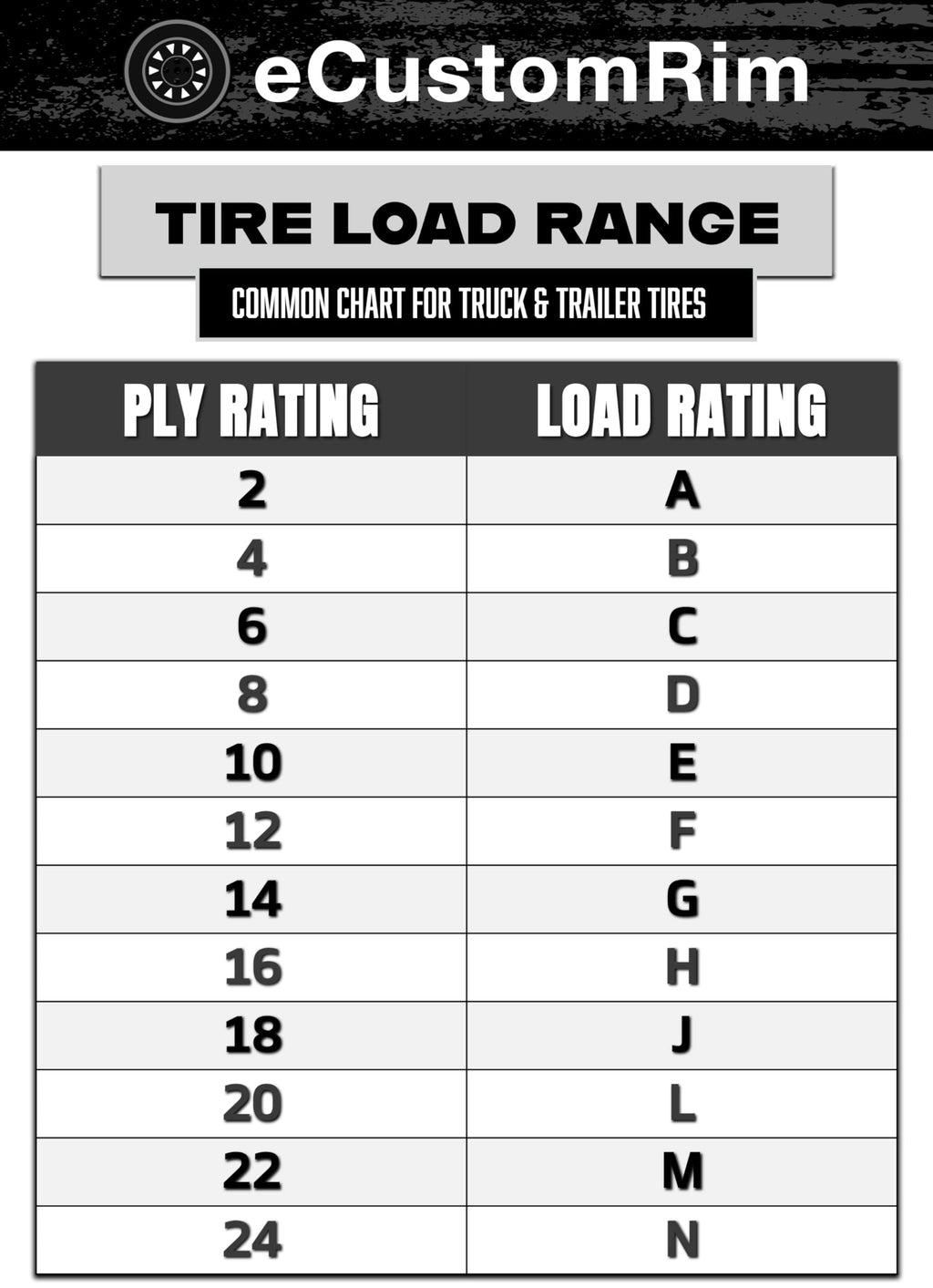 12 Inch 5 Lug Trailer Tire Rim Assembly M99469