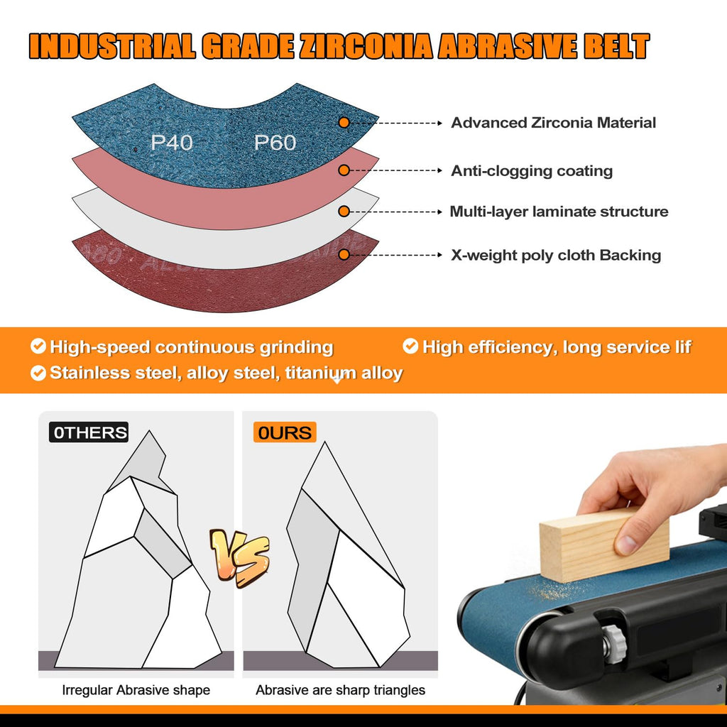 4x36 Inch Sanding Belts 31Pack M595