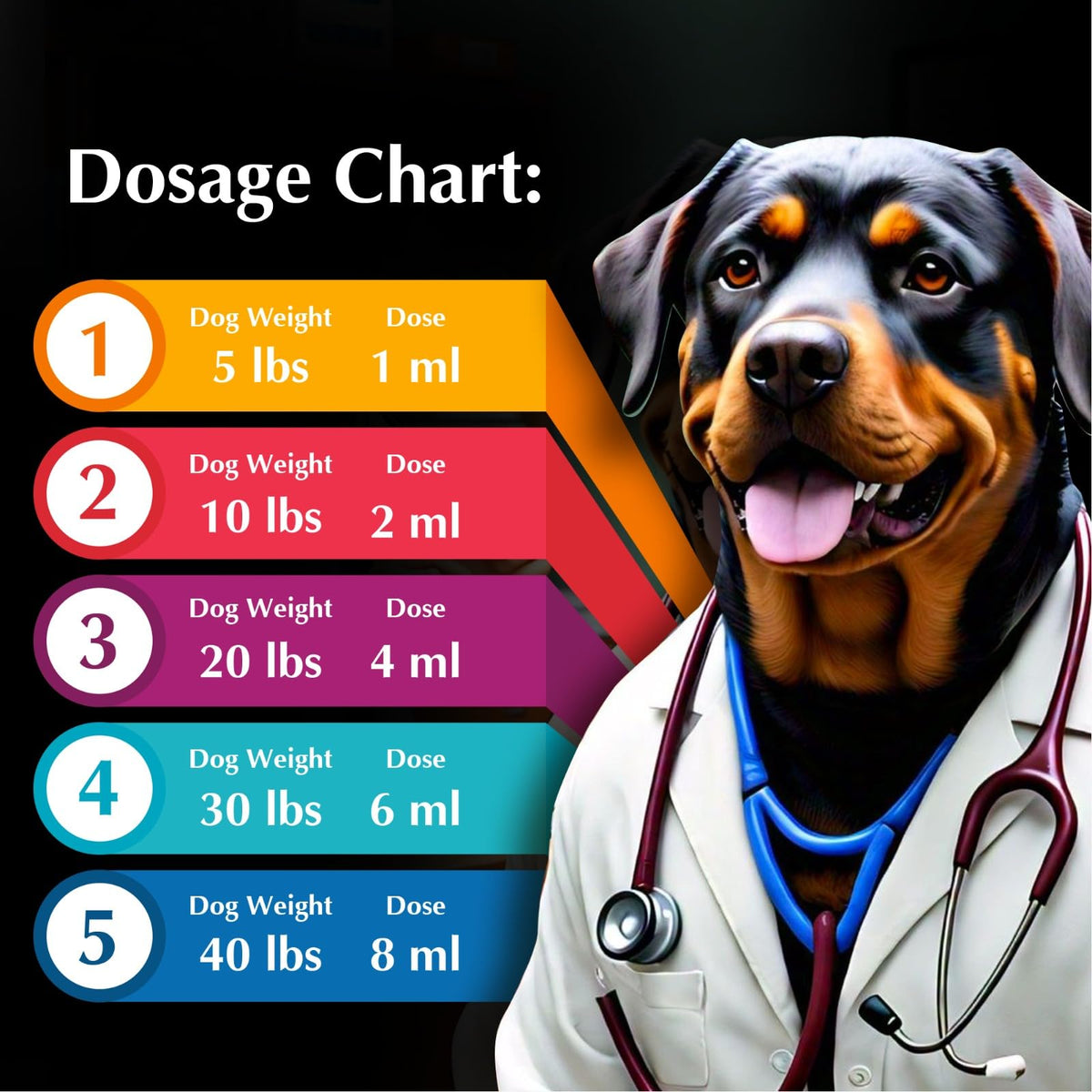 Broad Spectrum Dog Dewormer Treatment 120ml Banana Flavour K572