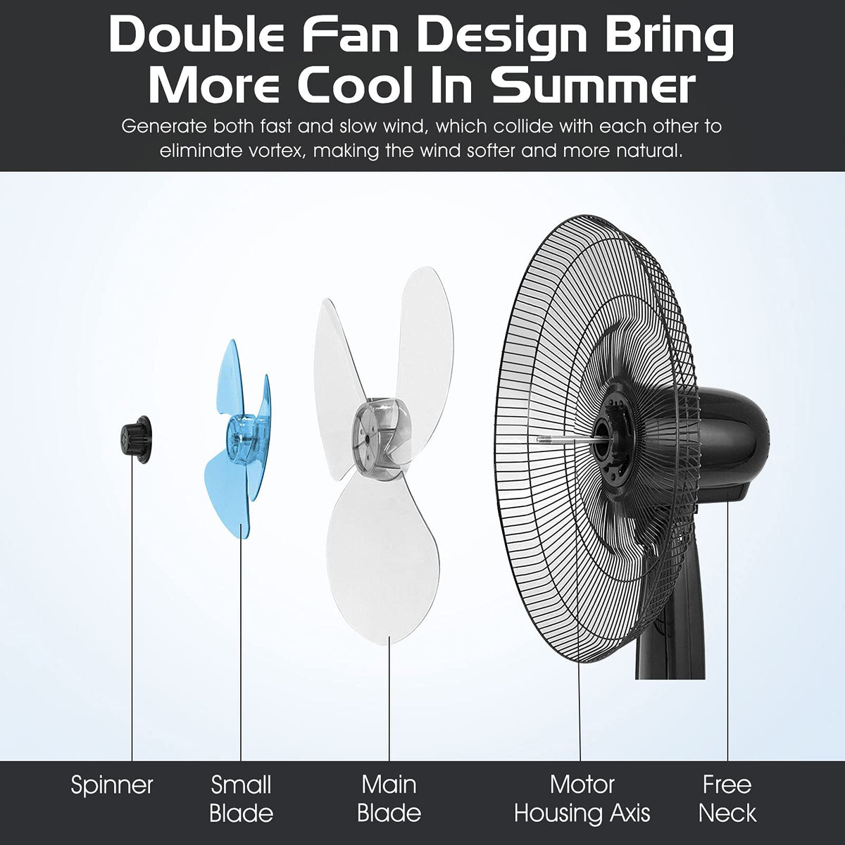 18 Inches Oscillating Pedestal Fan with Remote Control L7036