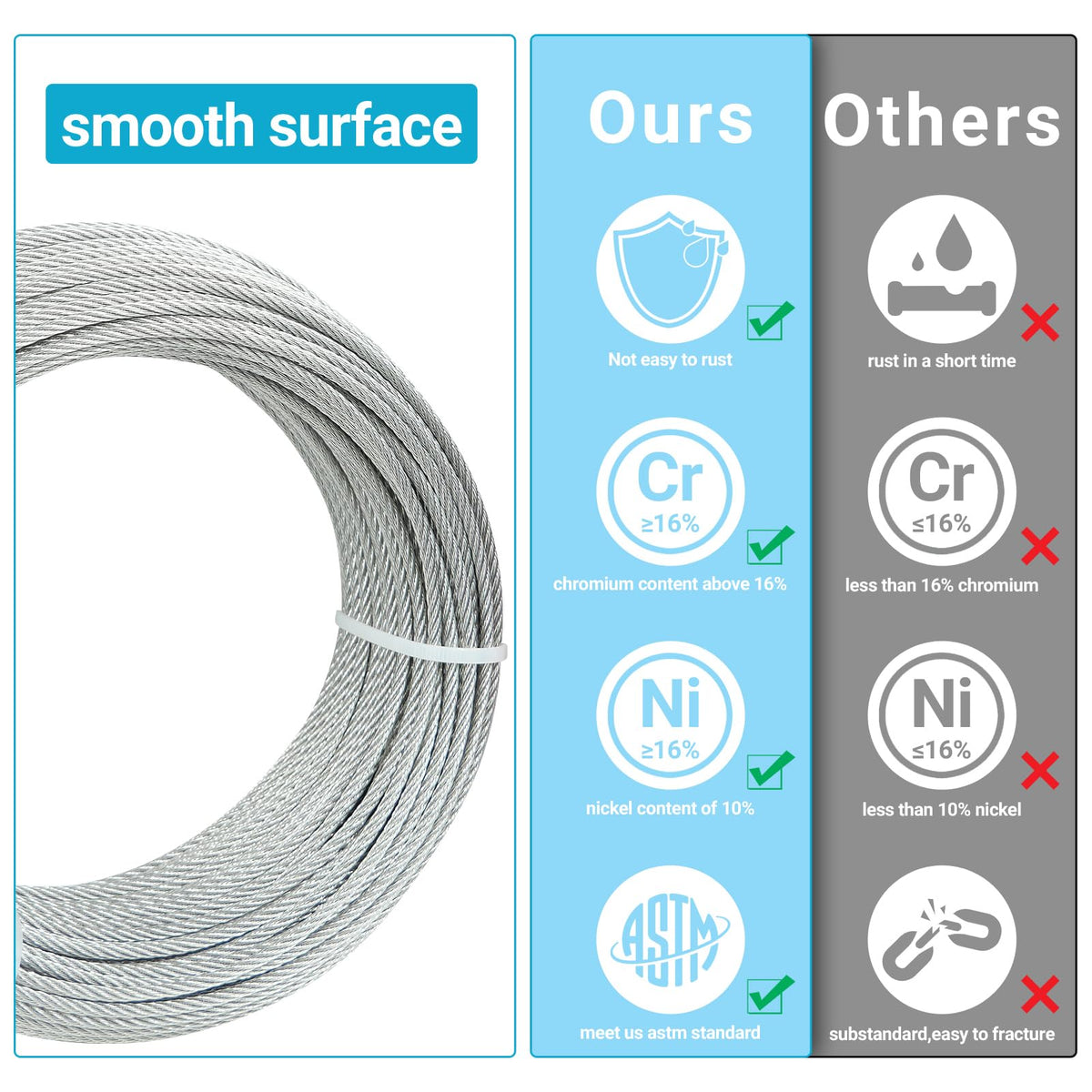T316 Stainless Steel Cable 7x7 Strands 150FT B7116