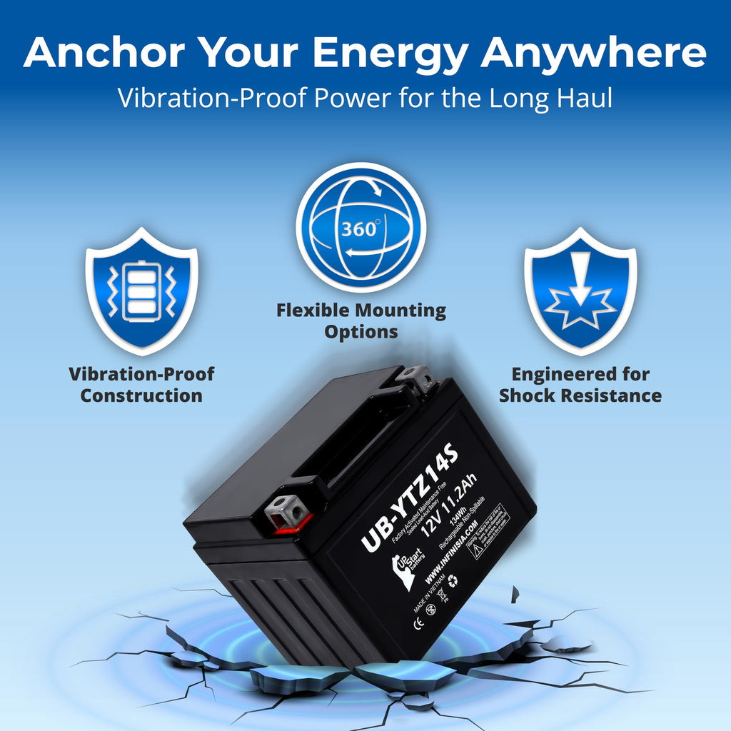 12V 11.2Ah Battery E760