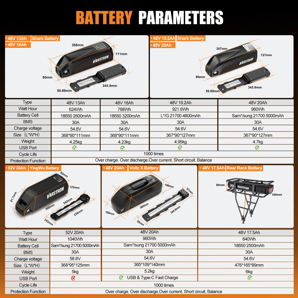 48V 750W/500W Ebike Conversion Kit Y587