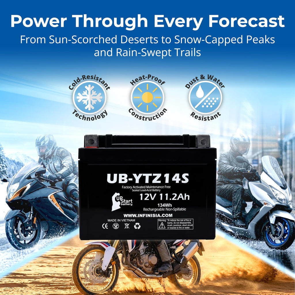 12V 11.2Ah Battery E760